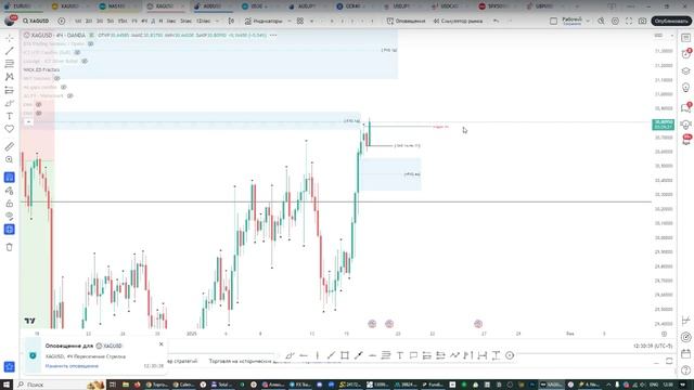 Онлайн торговля на Форекс 16.01.25 смотреть онлайн