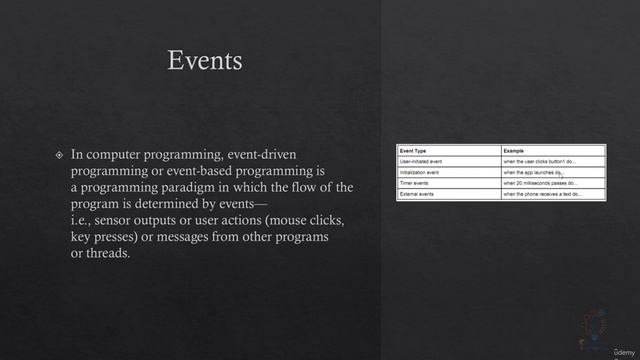 99 - App Architecture смотреть онлайн