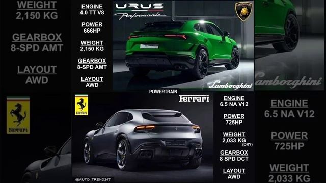 Lamborghini URUS vs Ferrari PUROSANGUE #lamborghini #urus #ferrari #purosangue #v8 #v12 смотреть онлайн