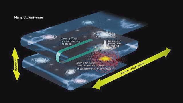 Другая ВСЕЛЕННАЯ. Мир на Бране. 22 июн. 2023 смотреть онлайн