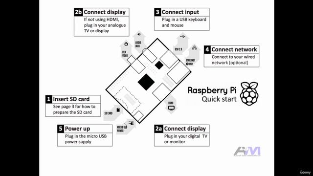 220 - Quick Intro To Raspberry Pi World смотреть онлайн
