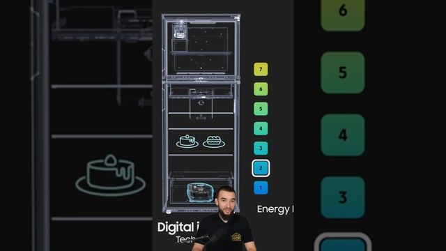 Отличие инверторного компрессора от обычного #shorts смотреть онлайн