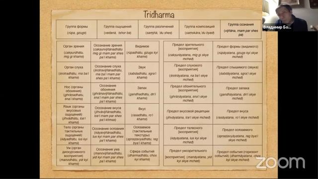 Коробов В.Б. Абхидхарма как когнитивная стратегия смотреть онлайн