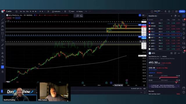 Meta Earnings Live Reaction смотреть онлайн