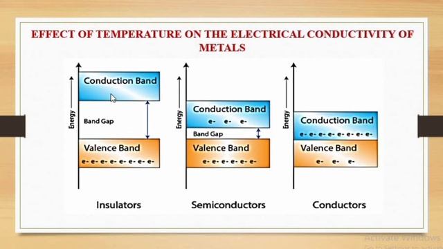 Electrical Engineering Material | ch. 2 Conducting materials | 3rd year , 5th sem | Part 1 смотреть онлайн