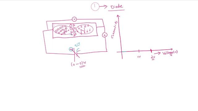 Basic Power Electronic Course for UG Students - Working principle of Diode- Video-2 смотреть онлайн