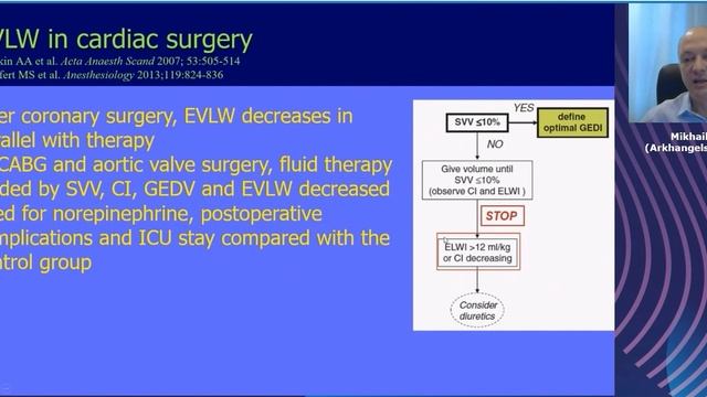 The value of extravascular lung water Mikhail Kirov 2022