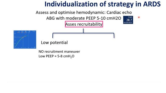 Individualized ventilation in real life Jean-Michel Arnal 2019