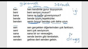 УЧИМ ТУРЕЦКИЙ ЯЗЫК - УРОК 18 - САМЫЕ ВАЖНЫЕ ТУРЕЦКИЕ ФРАЗЫ И СЛОВА