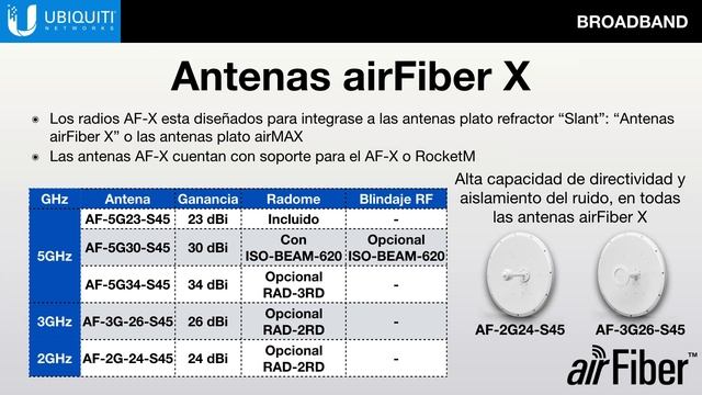 Portafolio airFiber “Enlaces Backhaul de categoría Carrier Class" смотреть онлайн