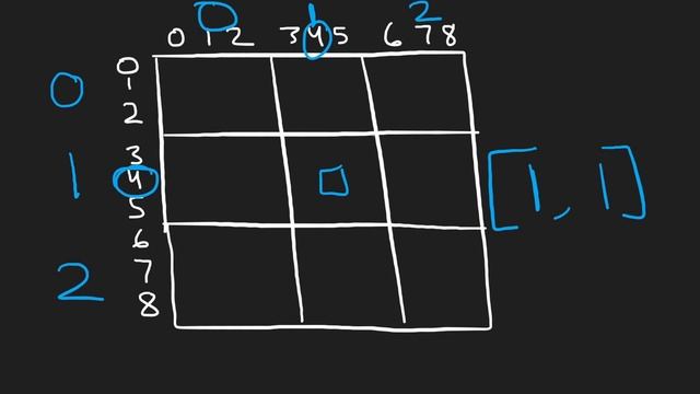 08 - Leetcode 036: Valid Sudoku (RU) смотреть онлайн