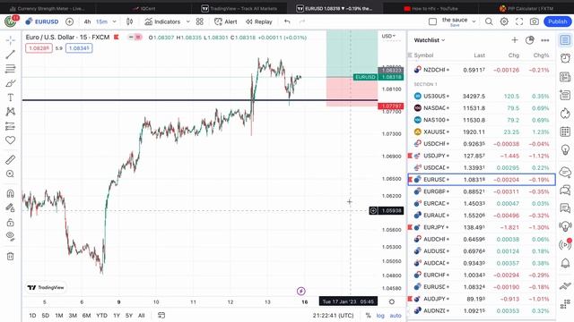 GBP USD EUR USD MARKET analysis January смотреть онлайн