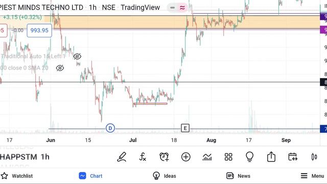Swing Stock for Coming Week | Stock Chart Pattern | Khilesh Verma смотреть онлайн