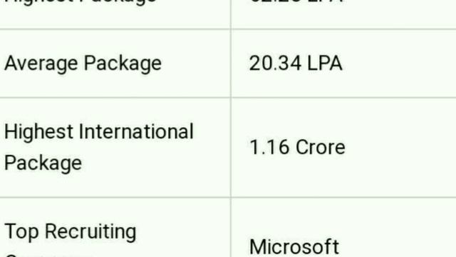 Software Engineer ki Salary kitni hoti hai | Software Engineer ki Salary | Software Engineer Salary смотреть онлайн