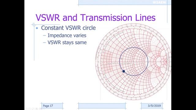 #297: Basics of the Smith Chart - Intro, impedance, VSWR, transmission lines, matching смотреть онлайн