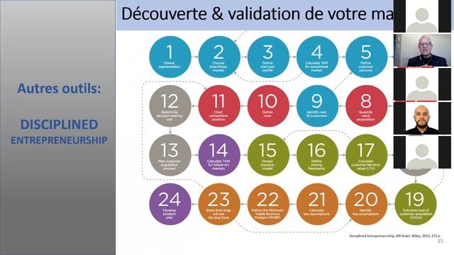 L’entrepreneuriat scientifique : une option de carrière pour les chercheurs смотреть онлайн
