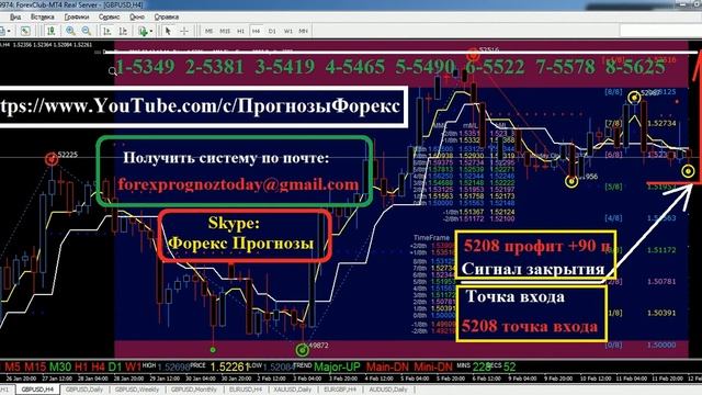 GBP/USD Прогноз Форекс на 12.02.15 на Сегодня по фунт/доллару GBP/USD (Дневной) смотреть онлайн