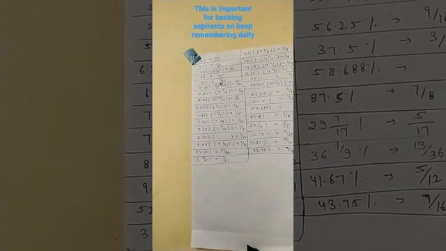 square cube and fraction table for banking exam смотреть онлайн