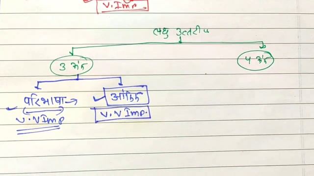 Class-12 Chemistry (रसायन विज्ञान) // वैद्युत रसायन // पूरे अध्याय का महत्वपूर्ण प्रश्न // एक बार म смотреть онлайн