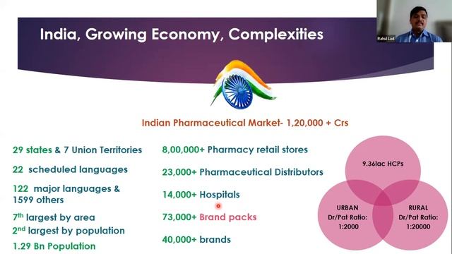 Insights of Industrial Pharmacy смотреть онлайн