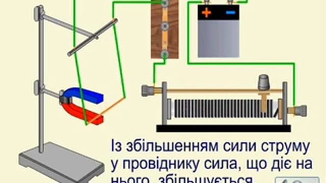 Дія магнітного поля на провідник зі струмом смотреть онлайн