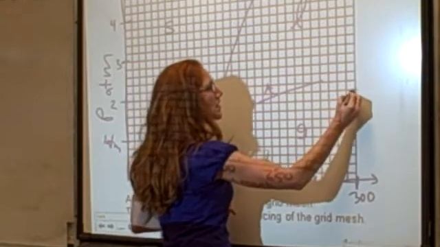 Phase Diagrams смотреть онлайн