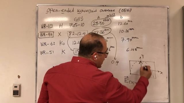 Undergrad Antennas Course - Lecture 24 - Aperture Antennas смотреть онлайн