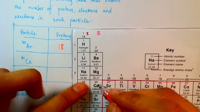 Isotopes and electron arrangement смотреть онлайн