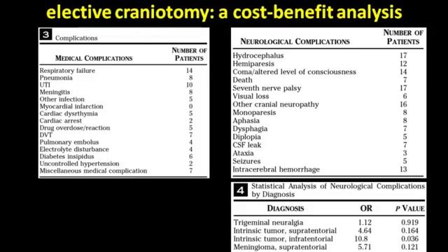 Optimizing the neurosurgical postoperative phase Giuseppe CITERIO summer Buda2011