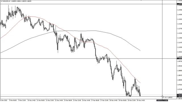 EUR/USD and GBP/USD Forecast March 23, 2020 смотреть онлайн