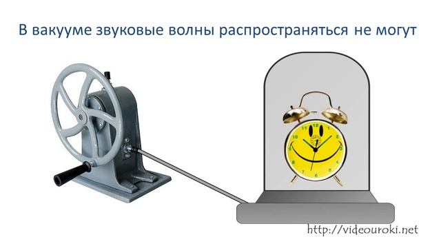33 Источники звука Звуковые волны смотреть онлайн