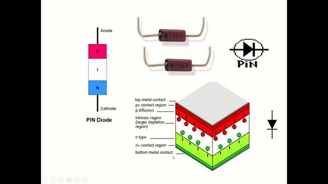 Subject Radio Frequency and Microwave Engineering, Chapter No - 5 - Microwave Solid State Devices смотреть онлайн