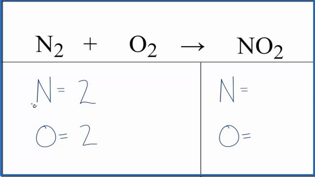 Balancing the Equation N2 + O2 = NO2 (and Type of Reaction) смотреть онлайн