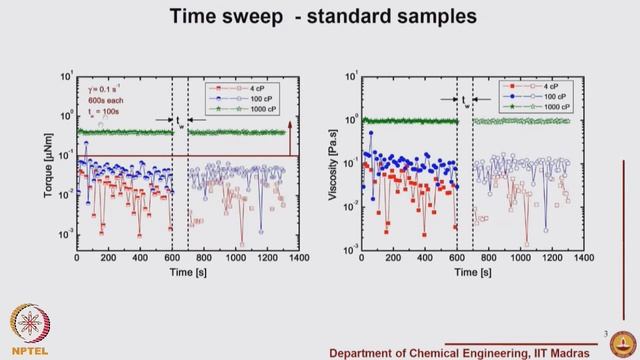 LIVE _ Basics of Rheology смотреть онлайн