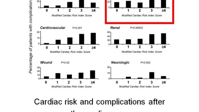 Do we know the real postoperative complication rate Rupert PEARSEsummer Buda2011