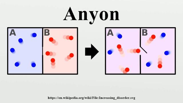 Anyon смотреть онлайн