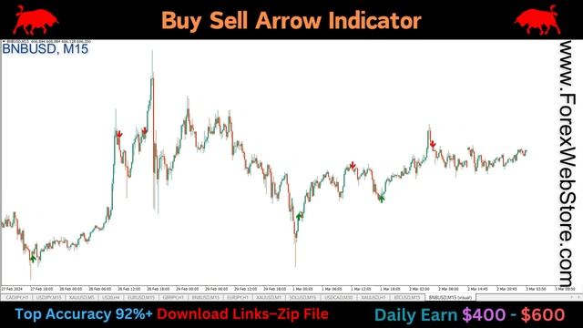 Buy Sell Arrow Non Repaint Indicator смотреть онлайн