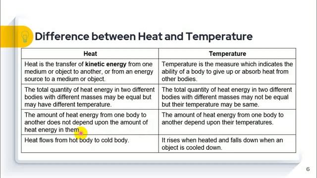 Form 2 physics | Chapter 4 | Casharka 1aad | Heat energy & Temperature | Manhajka Cusub смотреть онлайн