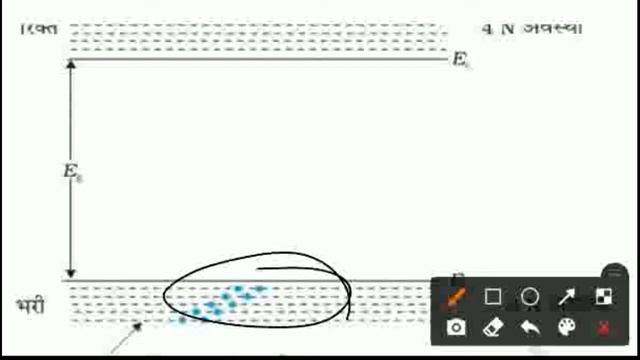SEMICONDUCTORS AND ELECTRONIC DEVICES || CLASS 12 UNIT 4#12physicsinhindi #12physics#semiconductor смотреть онлайн