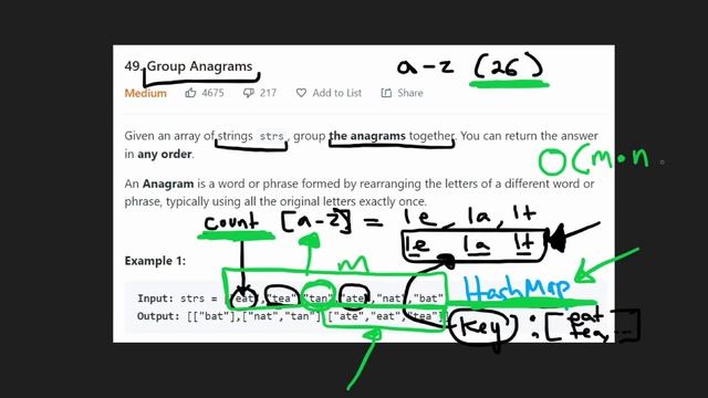 04 - Leetcode 049: Group Anagrams (RU) смотреть онлайн