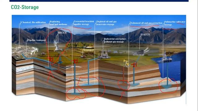 [WEBINAR] - CO2 Geological Sequestration смотреть онлайн