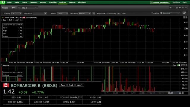 NEXT BIG STOCK BBD.B 📈 HUGE CATALYST $BBD 🚀🚀 Bombardier Inc to 5X смотреть онлайн
