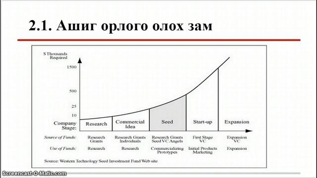 Сэдэв 3: Мэдлэгийг баялаг уруу хөтлөх смотреть онлайн