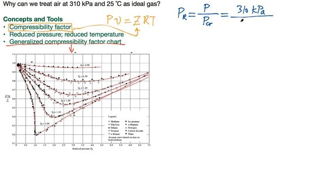 Why Can We Treat Air at "Ambient Condition" as Ideal Gas смотреть онлайн