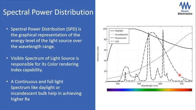 Color Rendering Index | What is CRI? CRI of LED Light | CRI 80 vs. 90 | CRI vs. CCT смотреть онлайн
