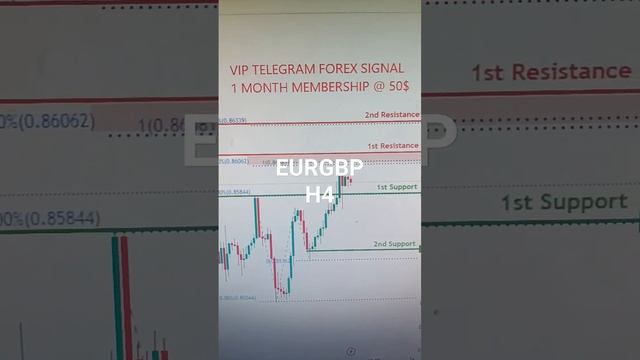 EURGBP 18 July Tuesday 2023: Intraday Technical Setup By American Forex forecast смотреть онлайн