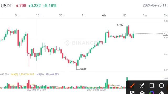 Galxe GAL Coin Urgent News Today! GAL Price Prediction Today смотреть онлайн