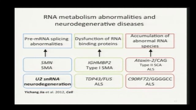 Yichang Jia: McGovern Institute Symposium 2013 смотреть онлайн
