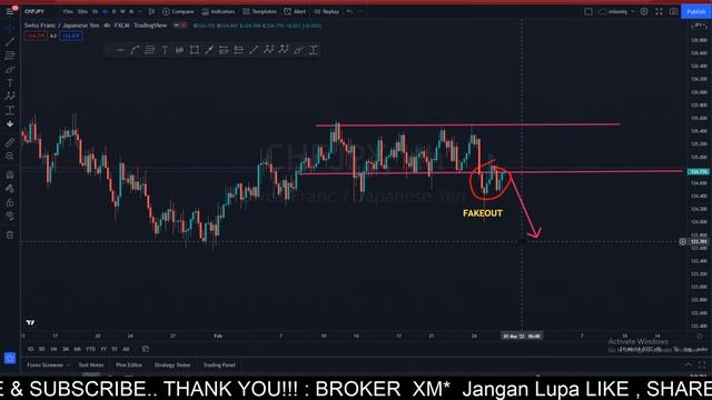 LIVE MARKET OUTLOOK 28 -4- 3-2022 смотреть онлайн