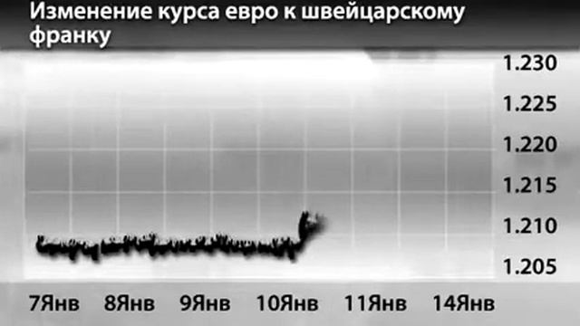 Новости InstaForex 15 Января Поддержка евро смотреть онлайн